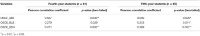 The Effect of Nursing Internships on the Effectiveness of Implementing Information Technology Teaching